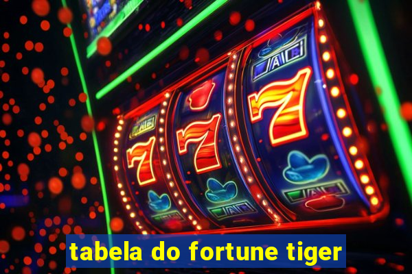 tabela do fortune tiger